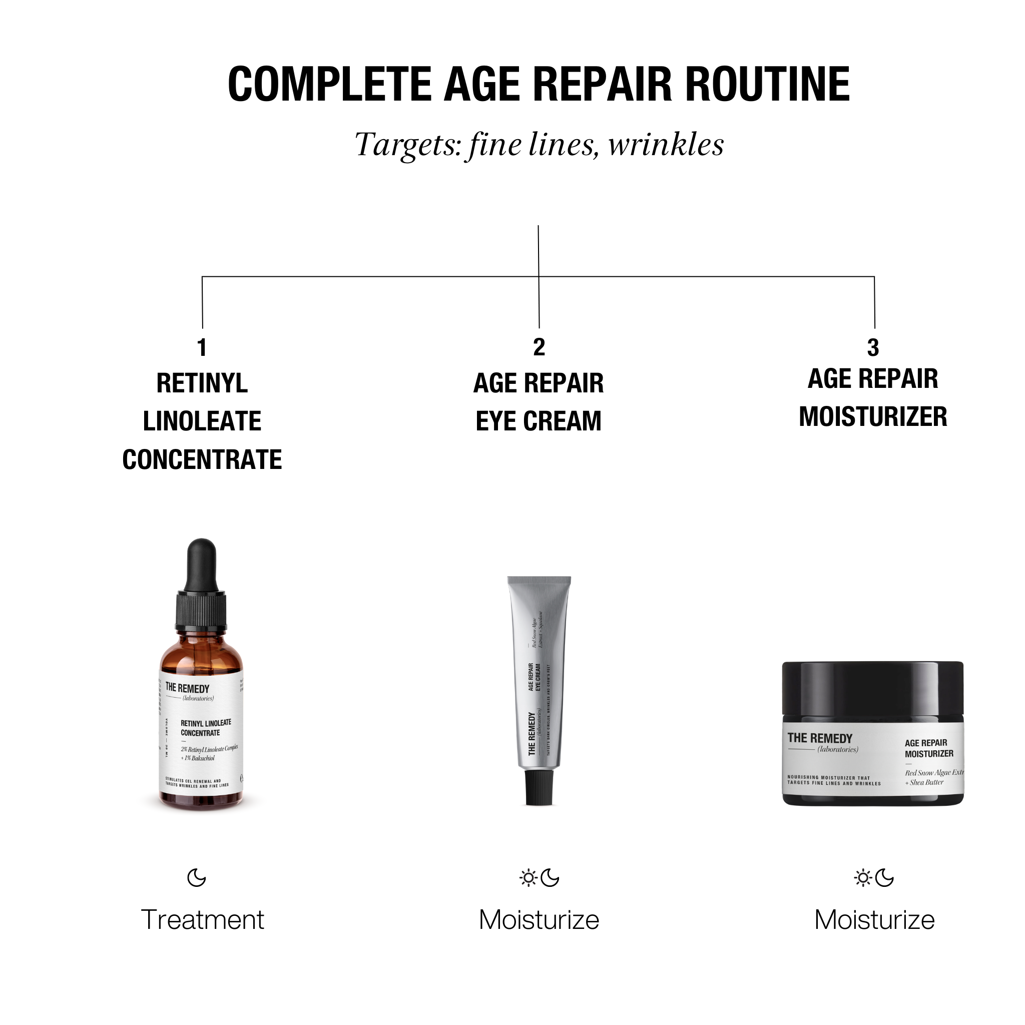 The Remedy Laboratories