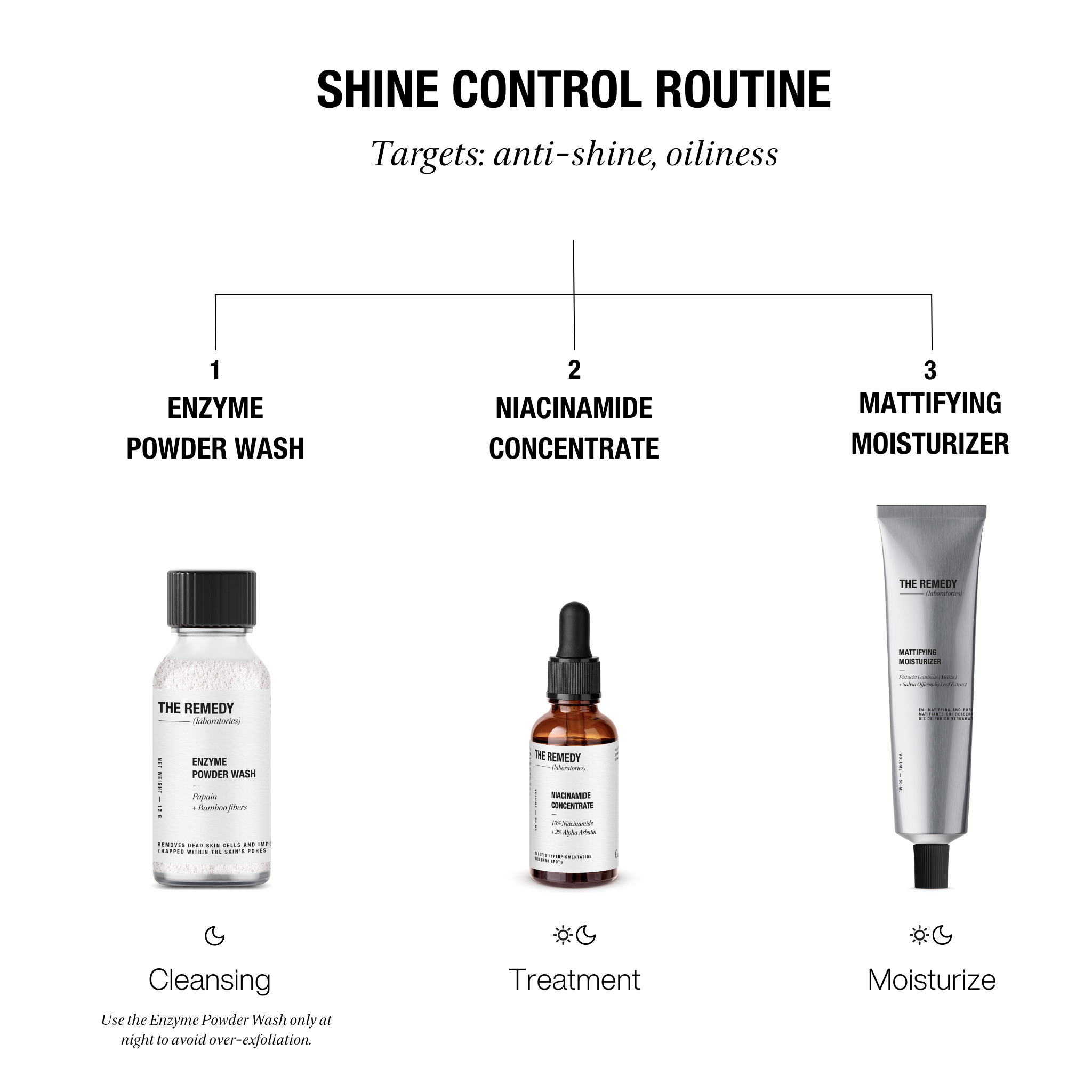 The Remedy Laboratories