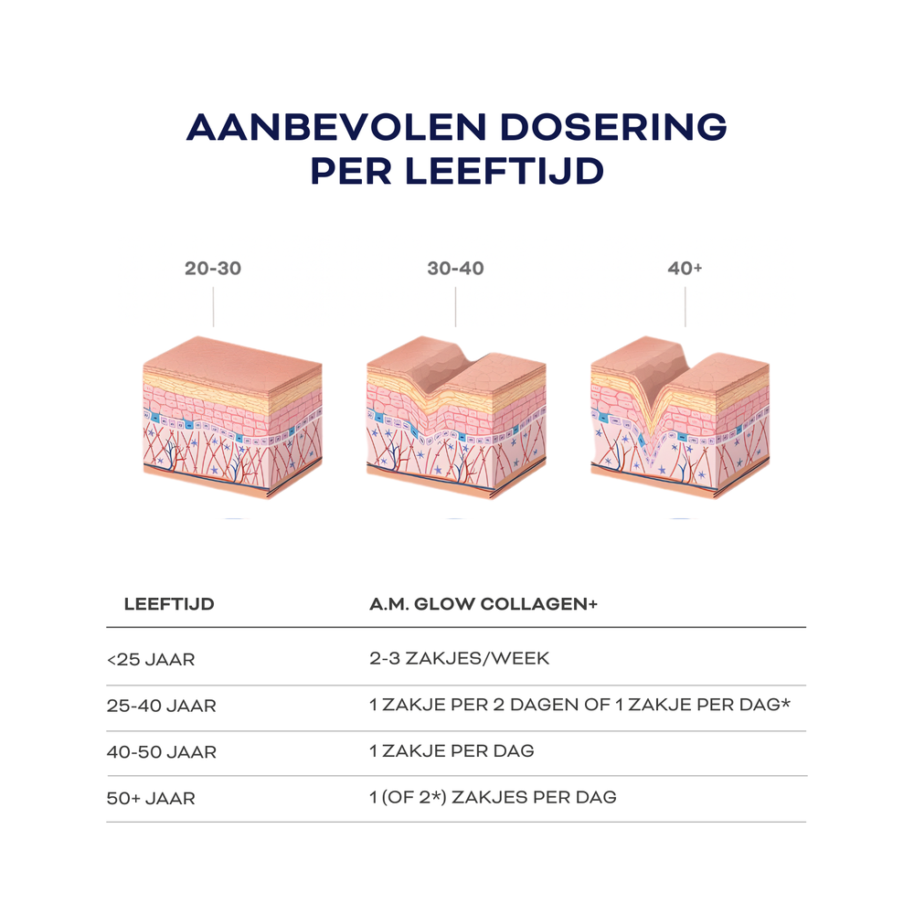 A.M. GLOW COLLAGEN+