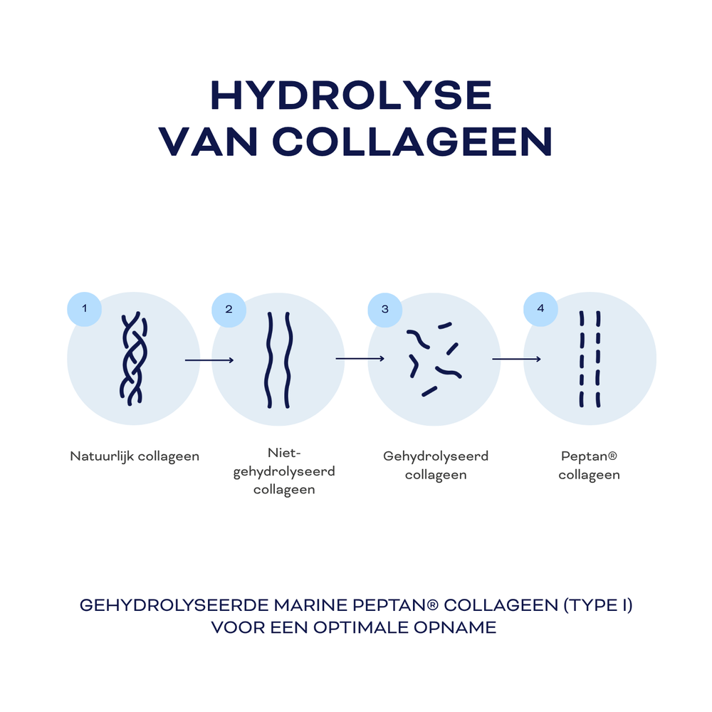 A.M. GLOW COLLAGEN+