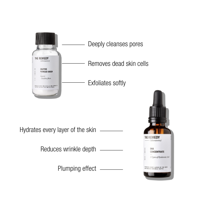 All-In Hydration Routine