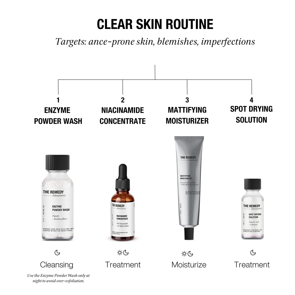 Clear Skin Routine – The Remedy Laboratories