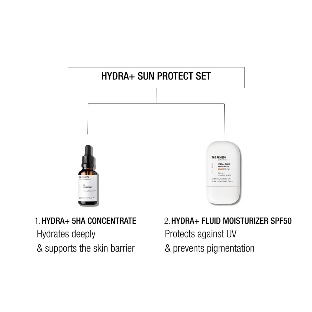 Hydra+ Sun Protect Set