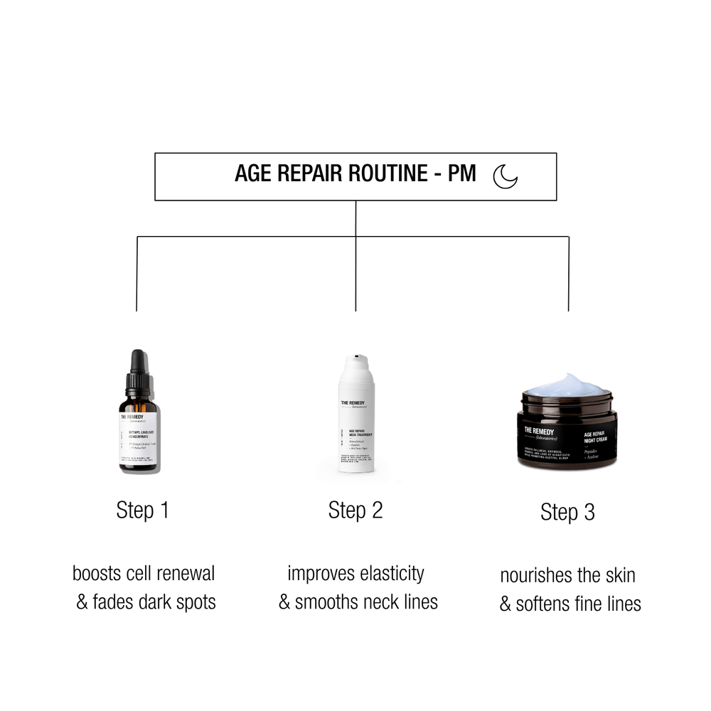 Age Repair Routine - PM